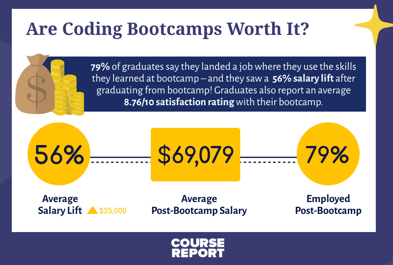 How much do coding bootcamp graduates make