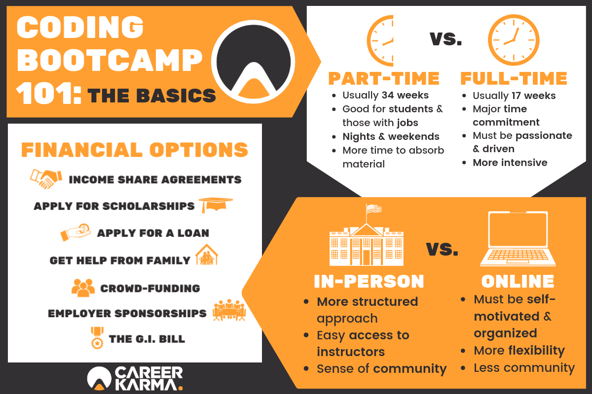 How does coding bootcamp work