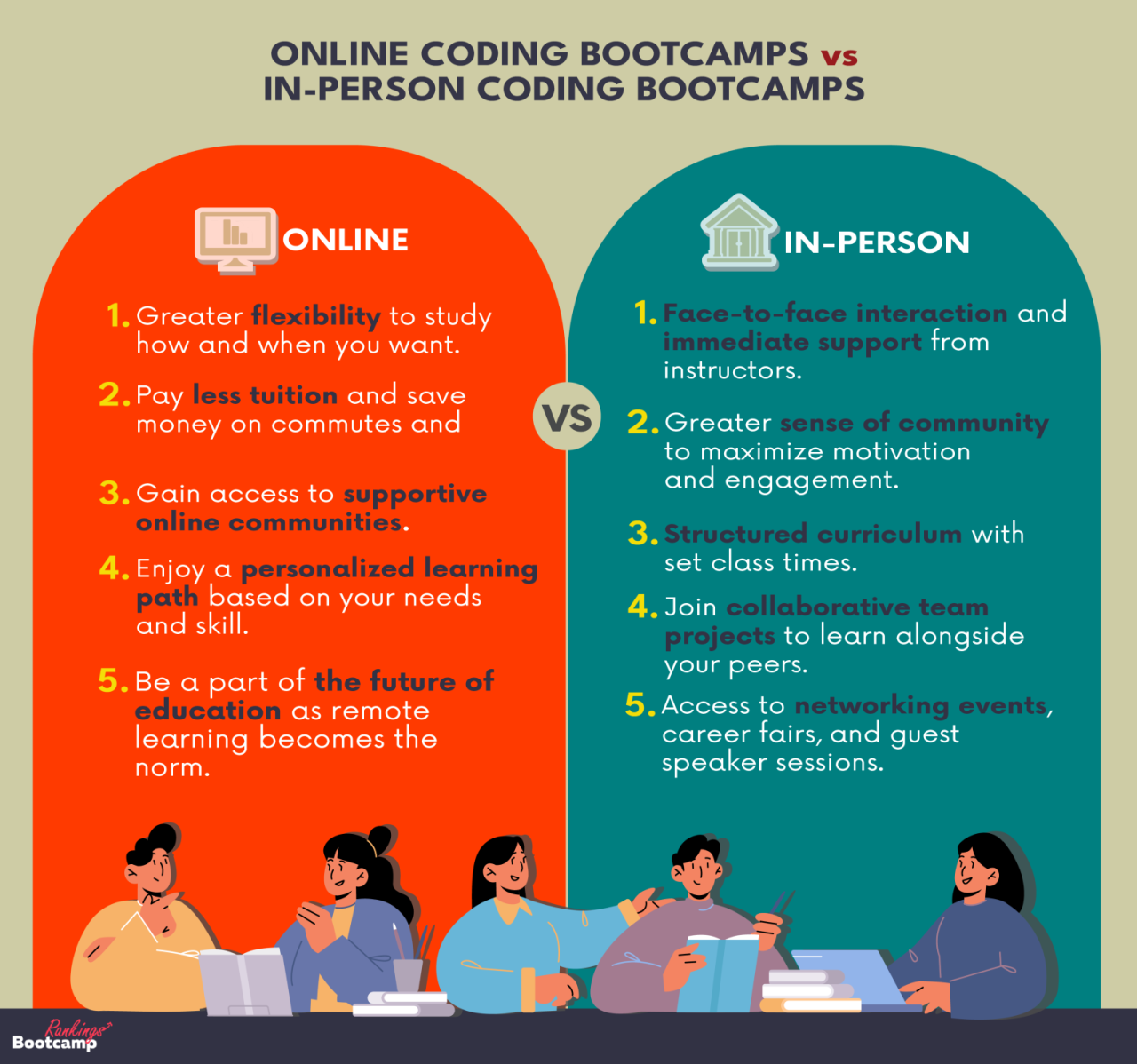 Are coding bootcamps better than colleg