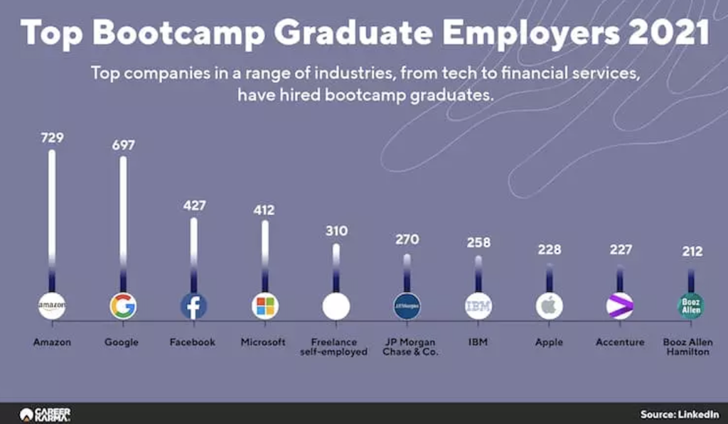 How much does berkeley coding bootcamp cost