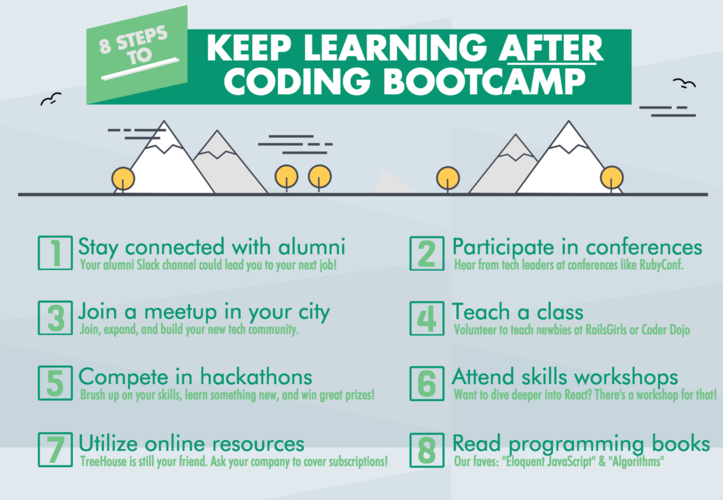 How hard is coding bootcamp