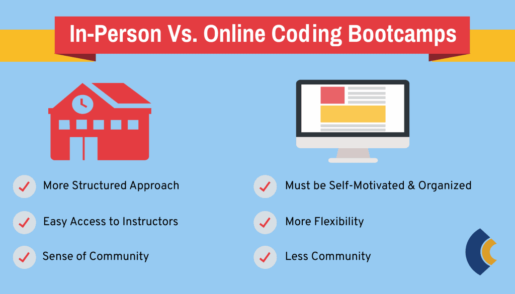 What is bootcamp in coding