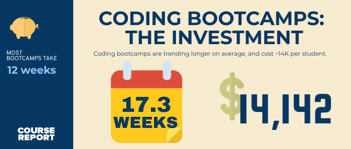 How much does berkeley coding bootcamp cost