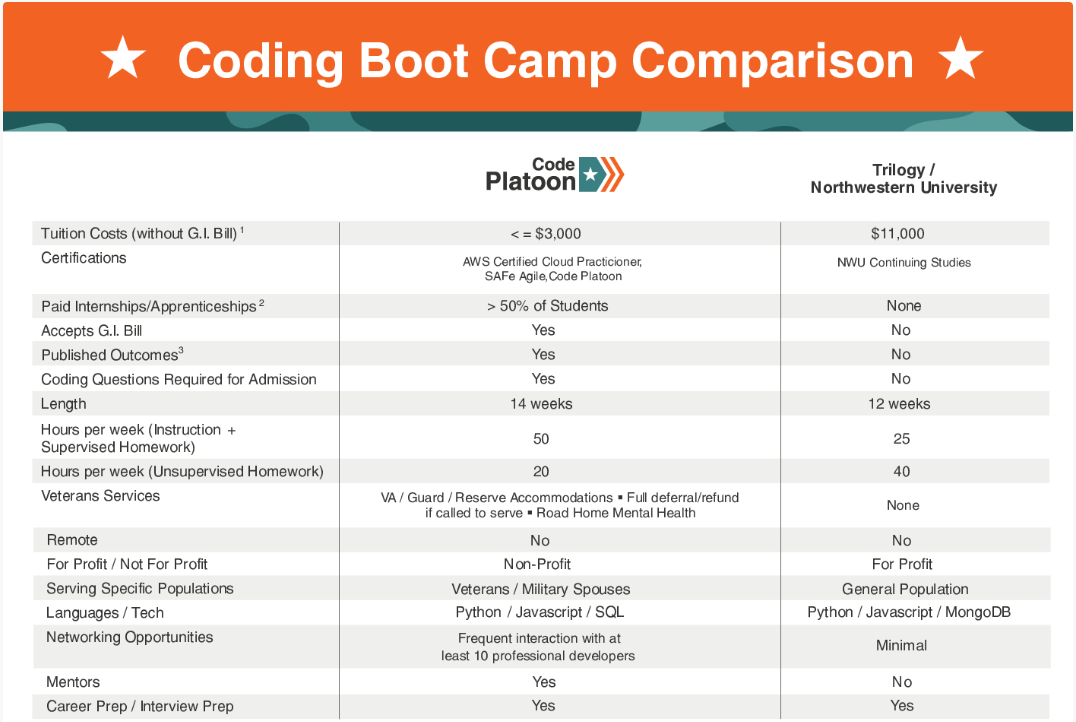 Bootcamp bootcamps tuition coursereport