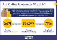 Bootcamp coding