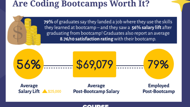 How expensive are coding bootcamps