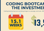 How much does coding bootcamp cost