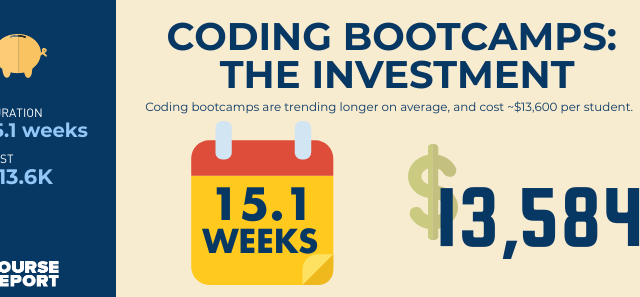 How much does coding bootcamp cost