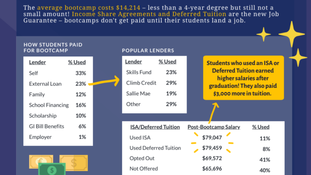 Are coding bootcamp tuitions tax deductible