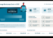 How much is uci coding bootcamp