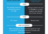 Coding bootcamp zuitt depth bootcamps comparative