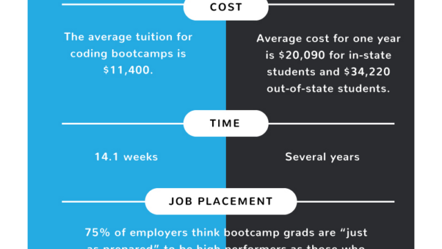 Coding bootcamp zuitt depth bootcamps comparative