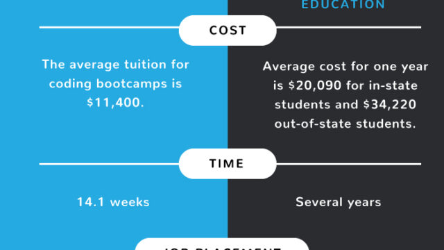 Are coding bootcamps harder than jobs