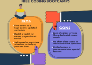 Are coding bootcamps good for people without degrees