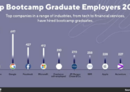 How much does ku coding bootcamp cost