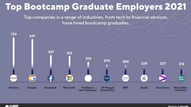 How much does ku coding bootcamp cost