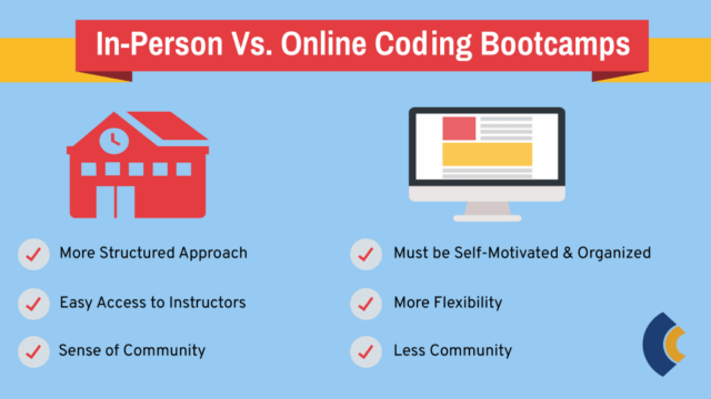 Coding bootcamp bootcamps comprehensive guide medium switchup