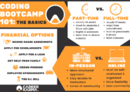 Coding bootcamp guide bootcamps coursereport