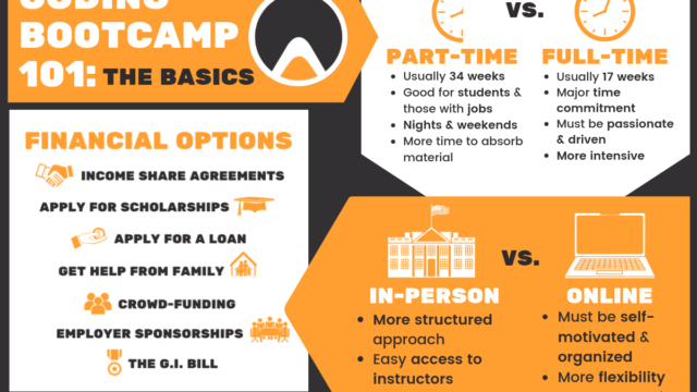 Coding bootcamp guide bootcamps coursereport