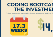 How much does berkeley coding bootcamp cost