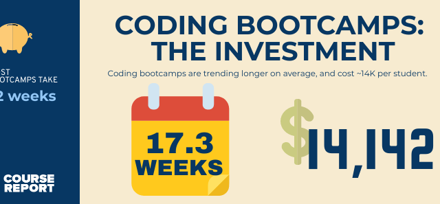 How much does berkeley coding bootcamp cost