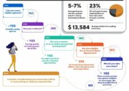 How to finance coding bootcamp