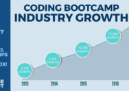 Bootcamps coding deferred tuition