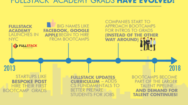 What companies hire coding bootcamp graduates